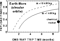 Earth-Mars case