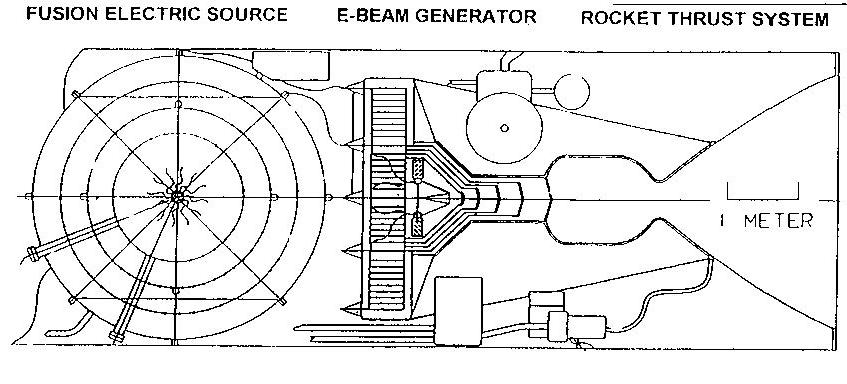 IEC propulsion device