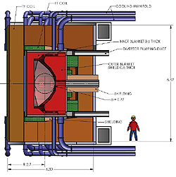 Fusion Development Facility (FDF) Design