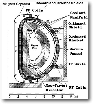 ARIES-II fusion power core elevation view