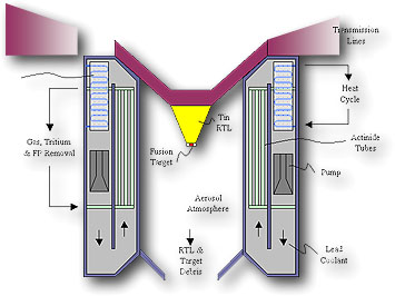 Cross section of In-Zinerator