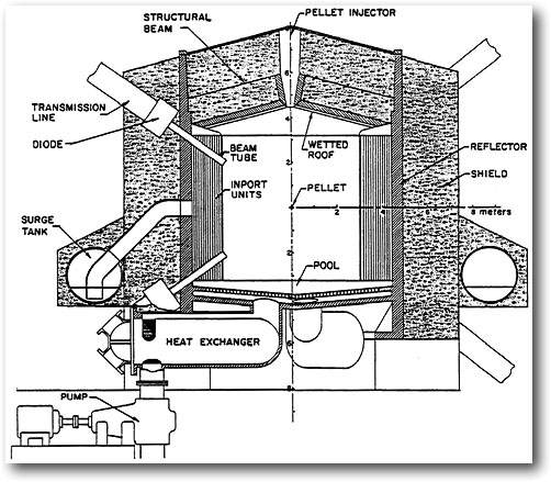 Cross section of LIBRA target chamber