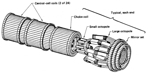 MINIMARS coil set