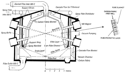 OSIRIS chamber design