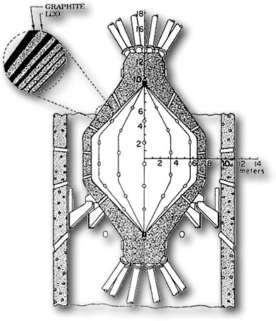 Schematic of the SOMBRERO chamber