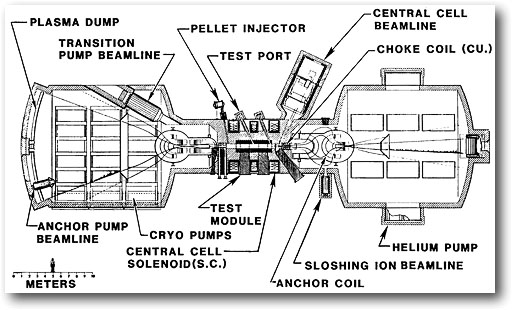 Cross section of the TDF (Technology Demonstration Facility) machine