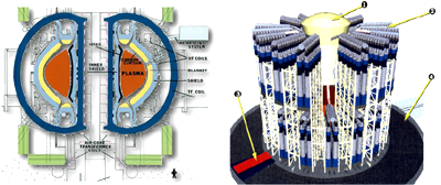 view of MFE and IFE device