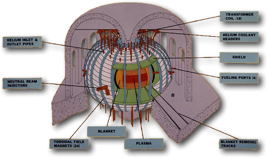 Isometric view of UWMAK-II fusion reactor power plant